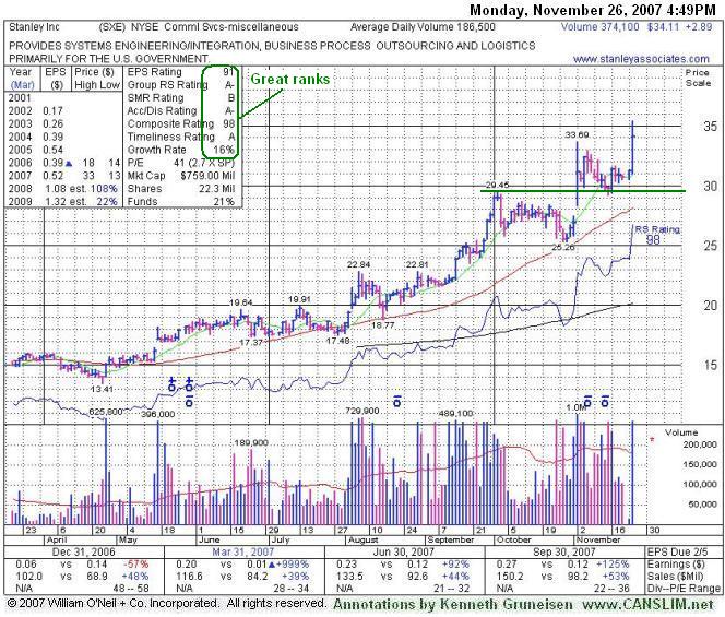 Click Here To Get Access To More Graphs Like This!