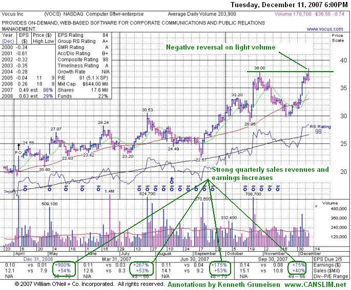 Click Here To Get Access To More Graphs Like This!