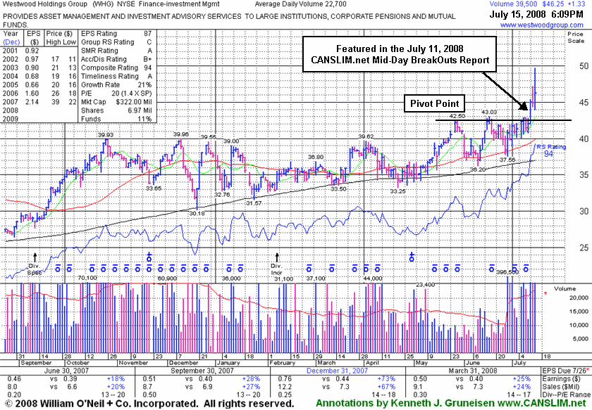 Click Here To Get Access To More Graphs Like This!
