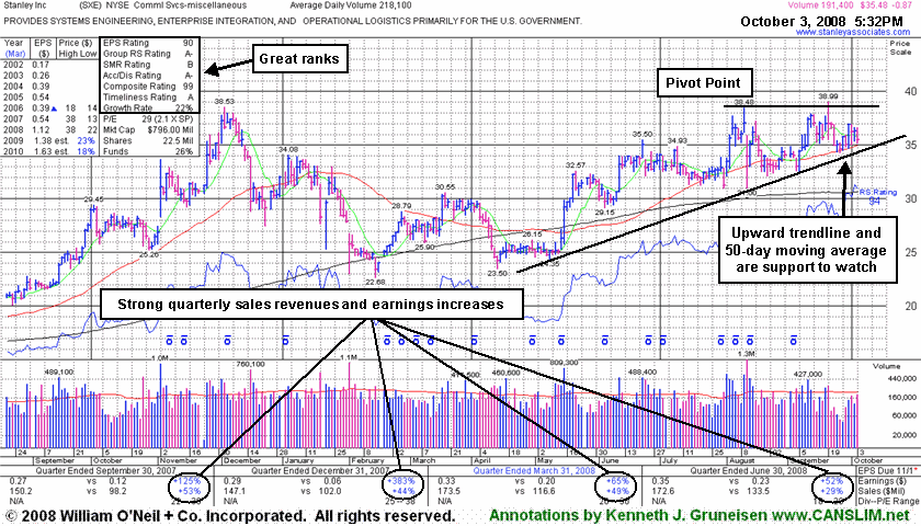 Click Here To Get Access To More Graphs Like This!
