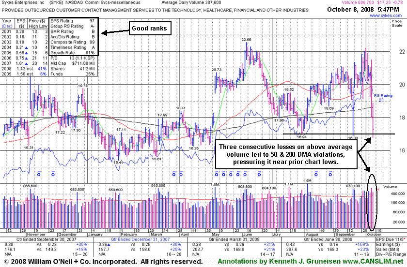 Click Here To Get Access To More Graphs Like This!