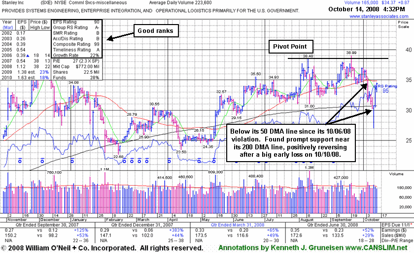 Click Here To Get Access To More Graphs Like This!