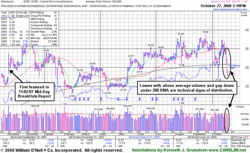 Click Here To Get Access To More Graphs Like This!