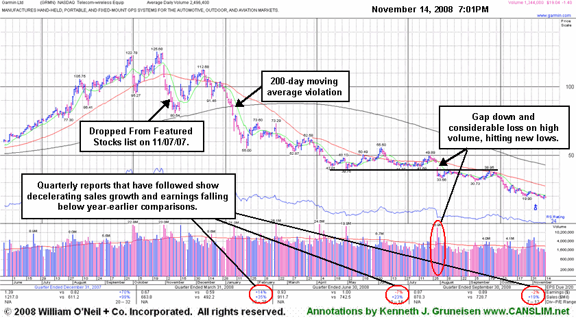 Click Here To Get Access To More Graphs Like This!