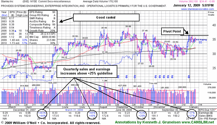 Click Here To Get Access To More Graphs Like This!