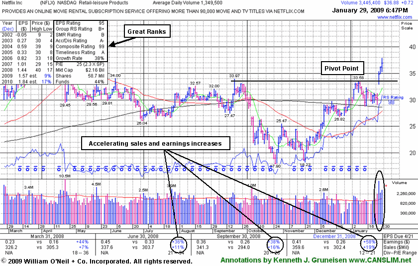 Click Here To Get Access To More Graphs Like This!