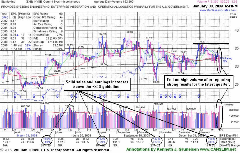Click Here To Get Access To More Graphs Like This!