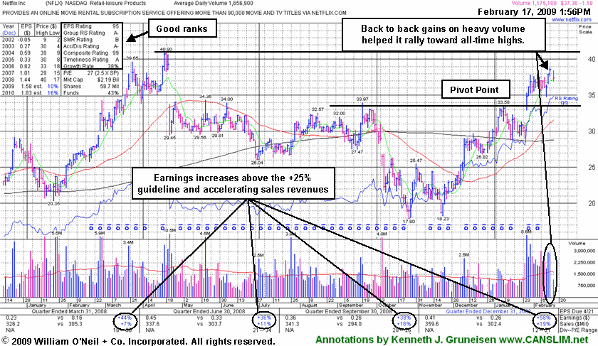 Click Here To Get Access To More Graphs Like This!
