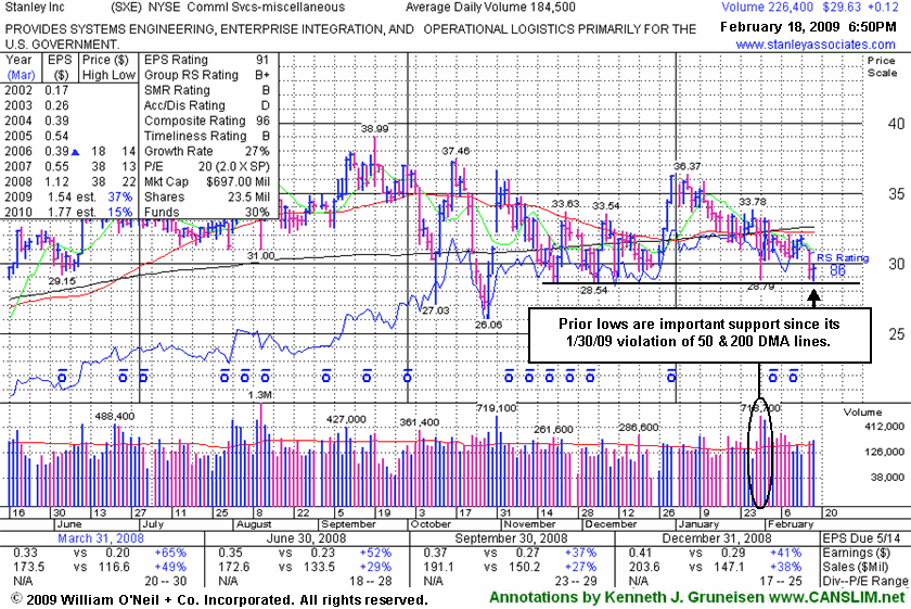 Click Here To Get Access To More Graphs Like This!