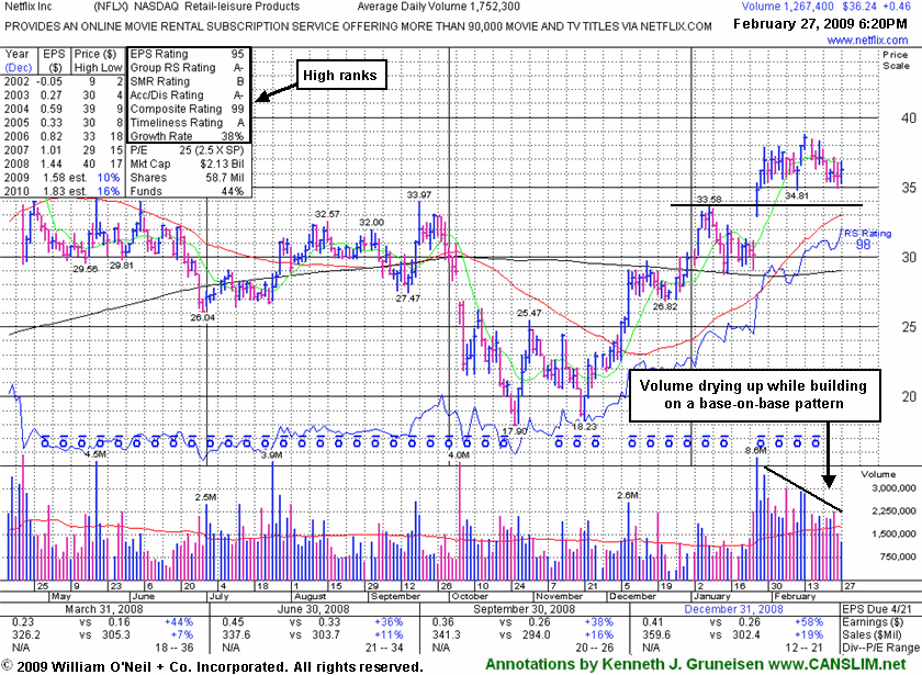 Click Here To Get Access To More Graphs Like This!